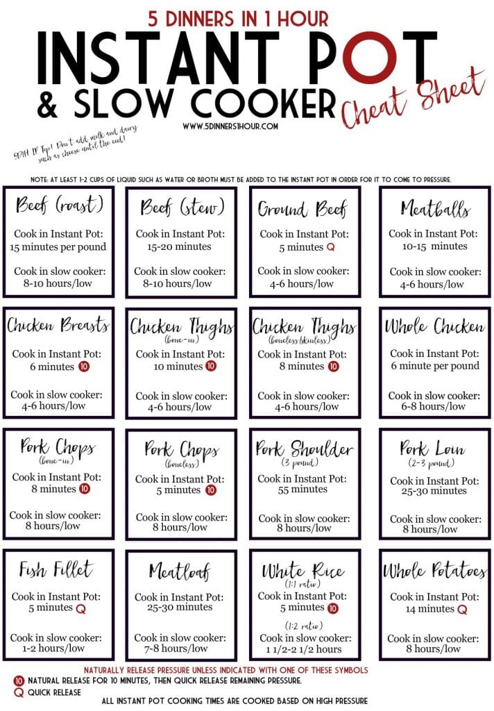 Instant Pot Cheat Sheet - 5 Dinners In 1 Hour