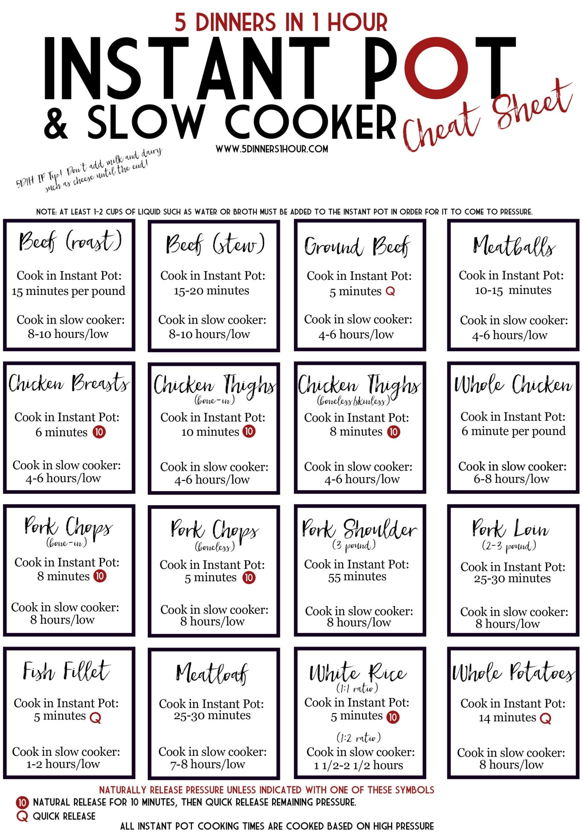 Instant Pot Cheat Sheet 5 Dinners In 1 Hour